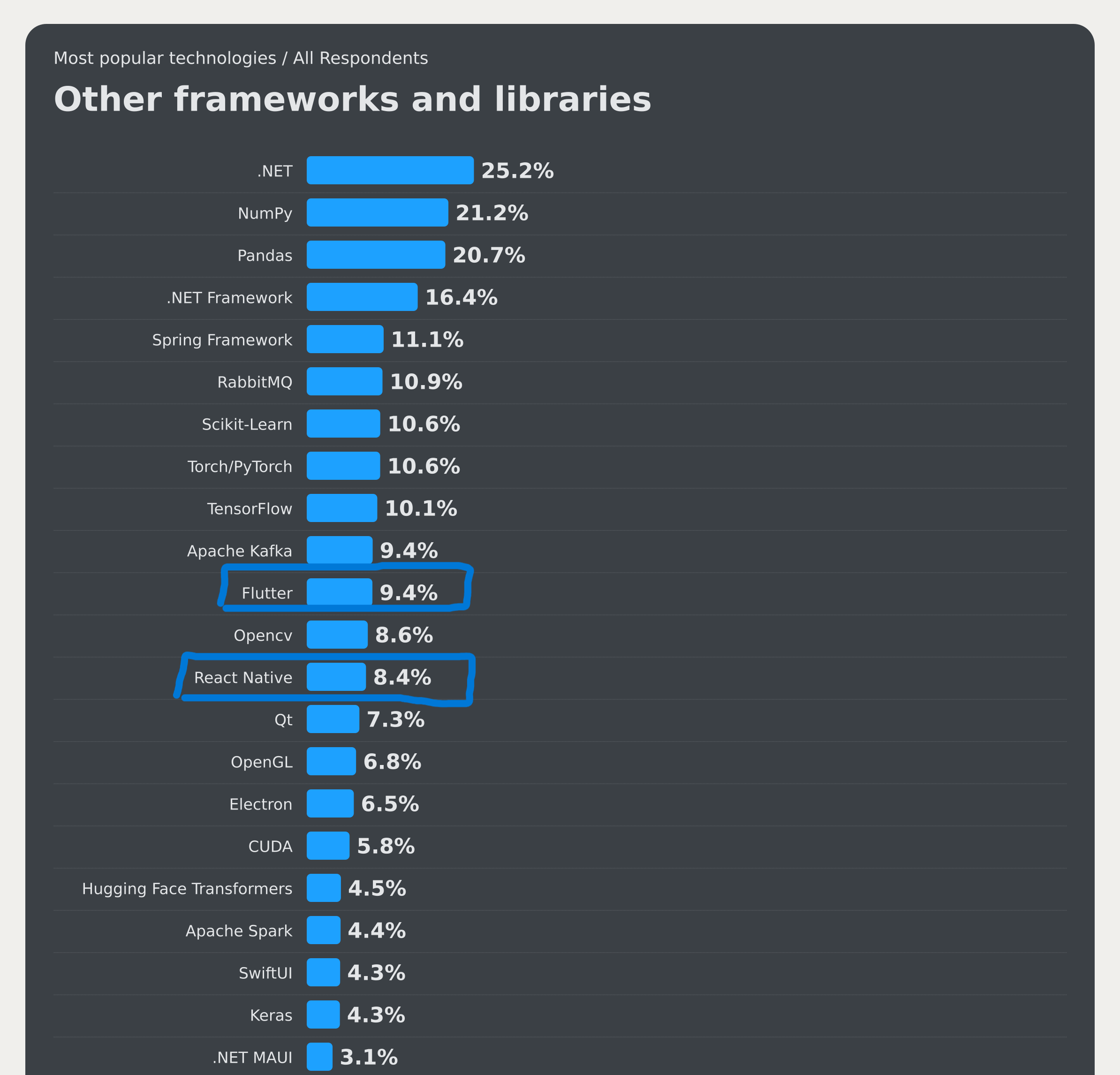  2024 stack overflow survey 