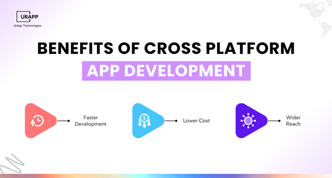 Benefits of Cross Platform App Development