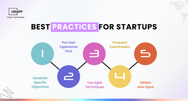 Custom Software Development: Best Practices for Startups