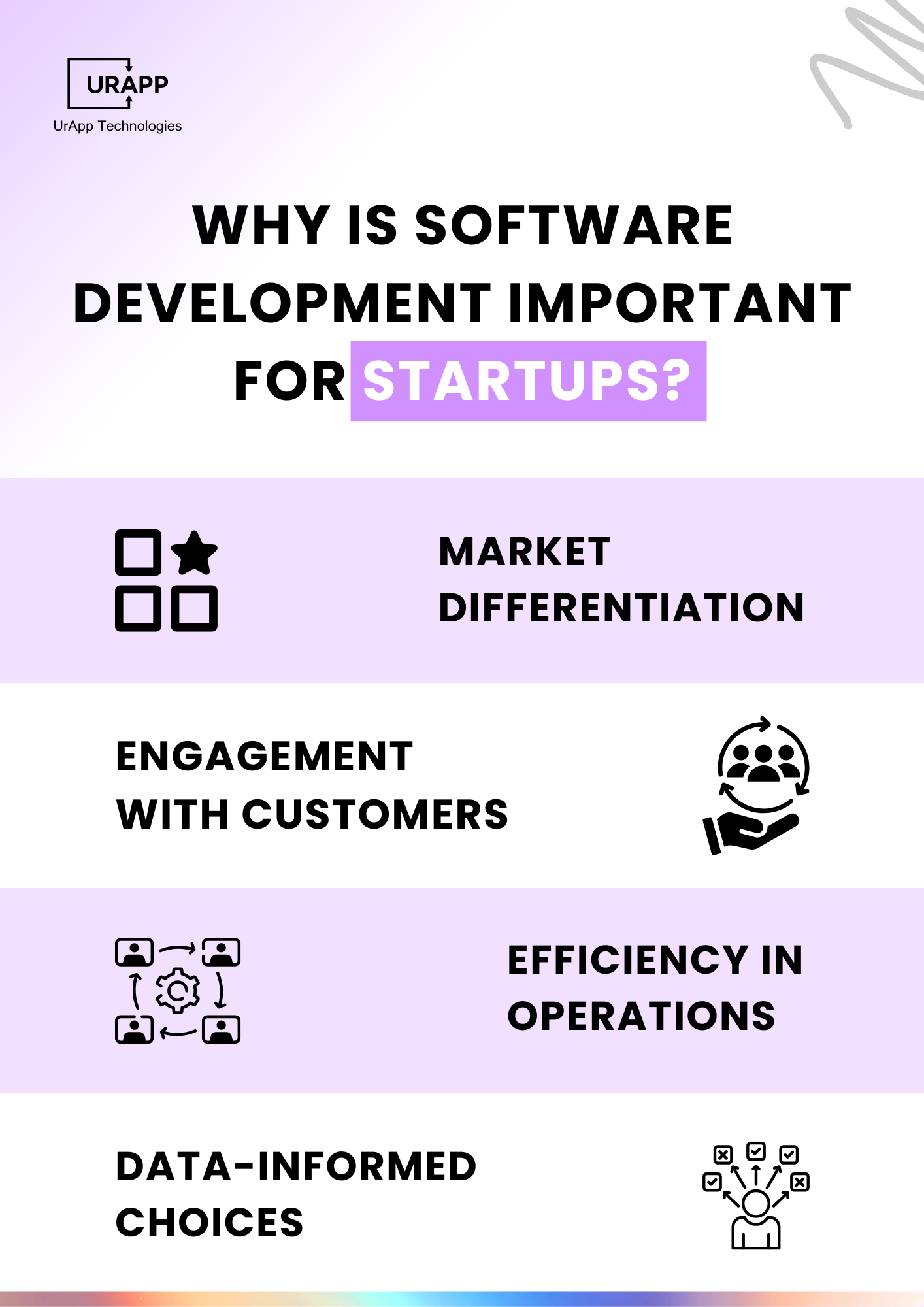 Software Development Important for Startups