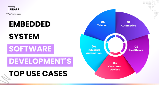 Embedded System Software Development