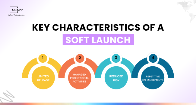 Characteristics of a Soft Launch