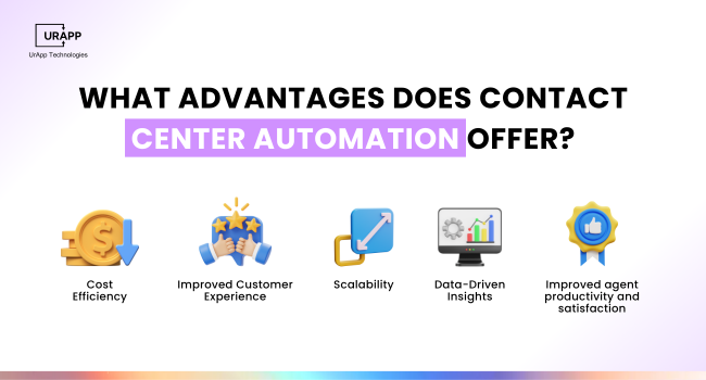 Contact Center Automation