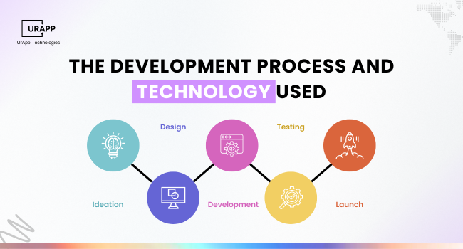 Development Process and Technology Used