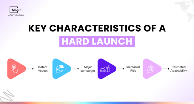 Characteristics-of-a-Hard-Launch