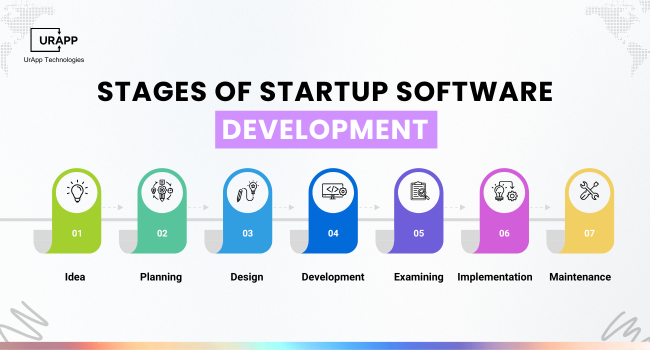  Stages of Startup Software Development
