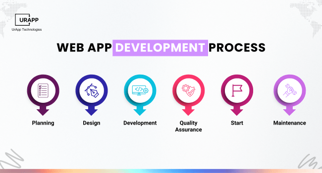 Website Development Process