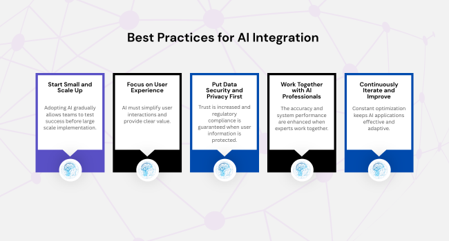 Best Practices for AI Integration 