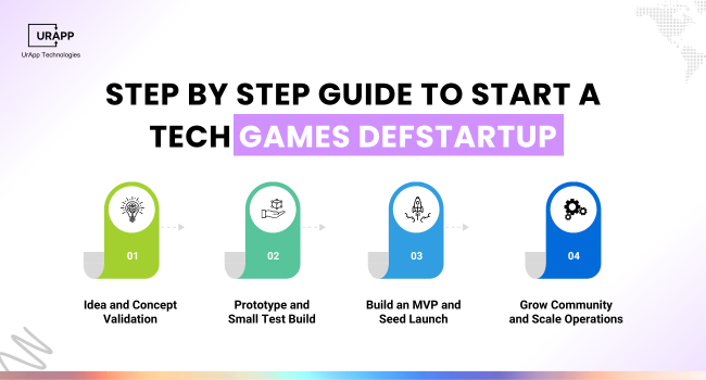 Guide to Start a Tech Games Defstartup