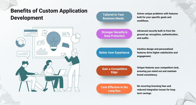 Benefits of Custom Application Development