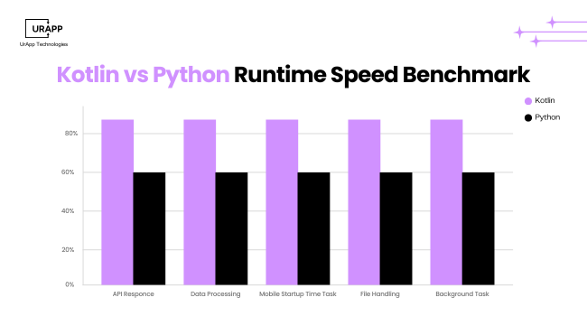 Speed Benchmarks
