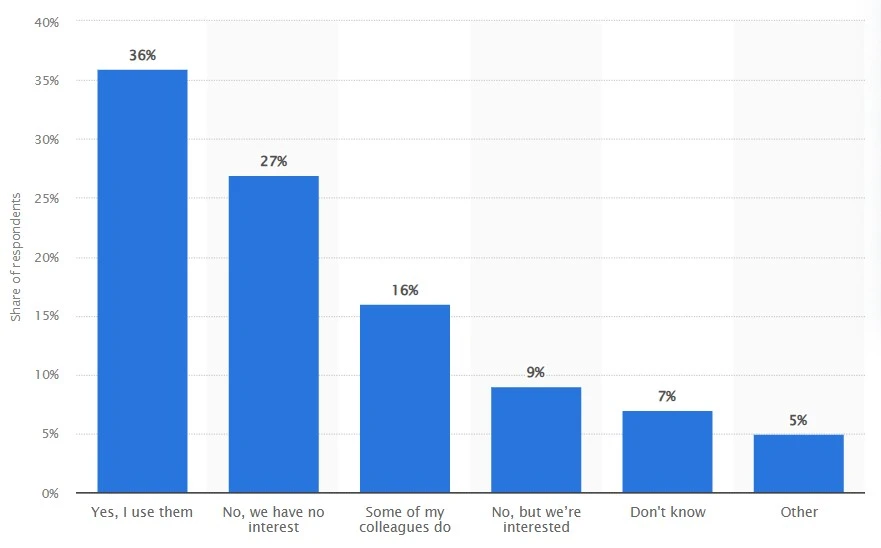 global game developers adopting generative AI tools