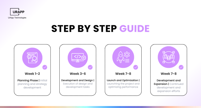 Implementation Guide 