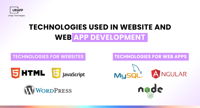 Technologies Used in Website and Web App Development