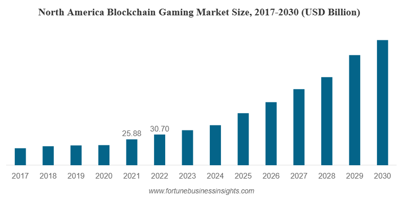  Fortune Business Insights 