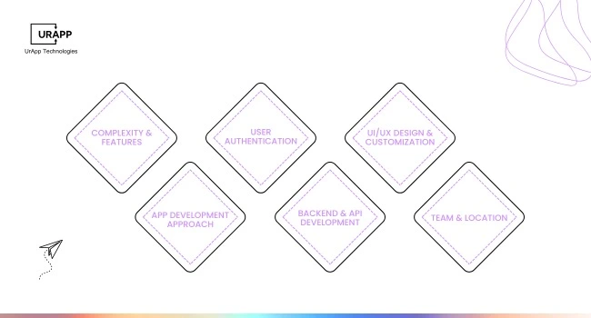 Key Factors Affecting iOS App Development Cost