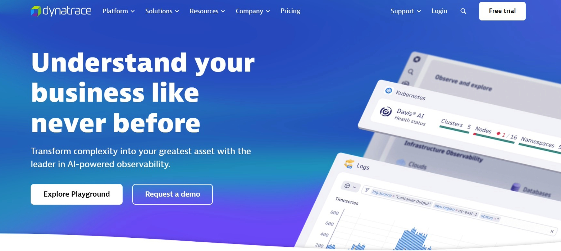 Dynatrace