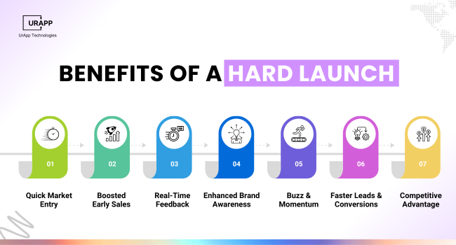 Benefits of a Hard Launch 
