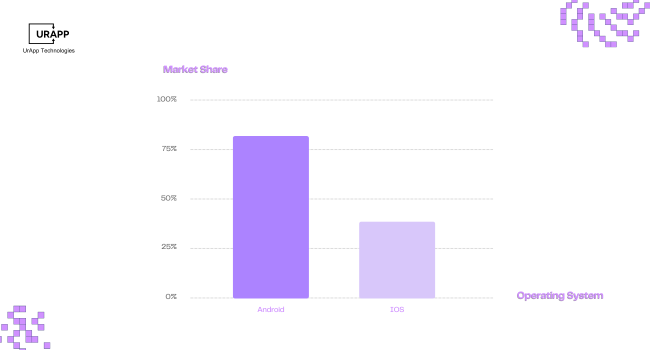 difference between Android and iOS stats