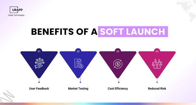 Benefits of a Soft Launch