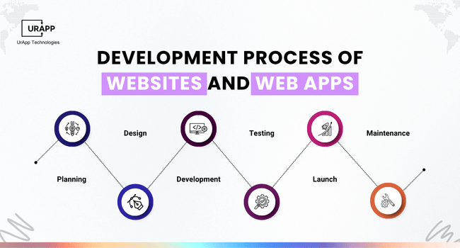 Website vs Web Application: Use Cases, Features, and Which to Choose ...