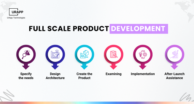 Product Development Phases