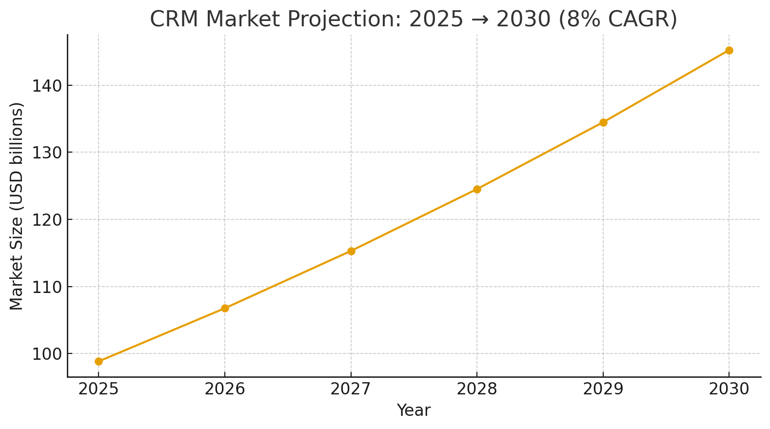 $98.84 billion in 2025