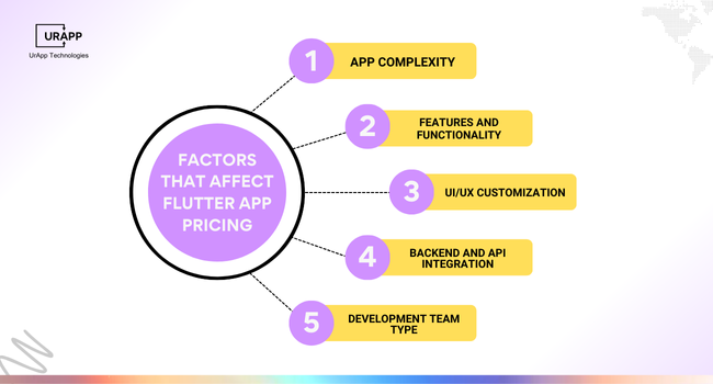 Factors That Affect Flutter App Pricing