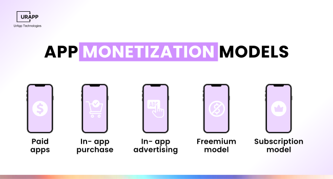 Best Monetization Strategy for Apps